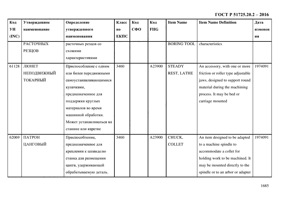 ГОСТ Р 51725.20.2-2016