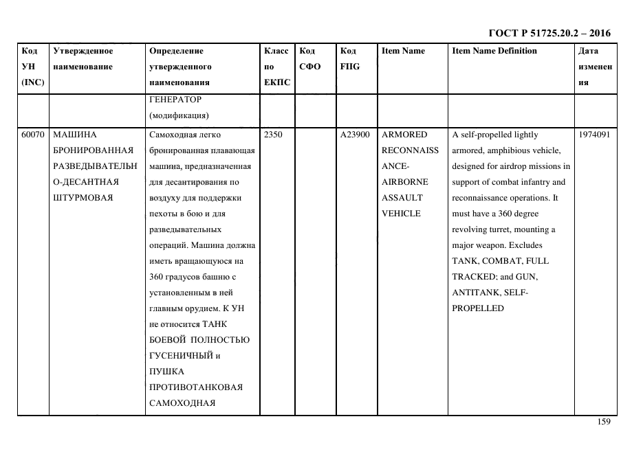 ГОСТ Р 51725.20.2-2016