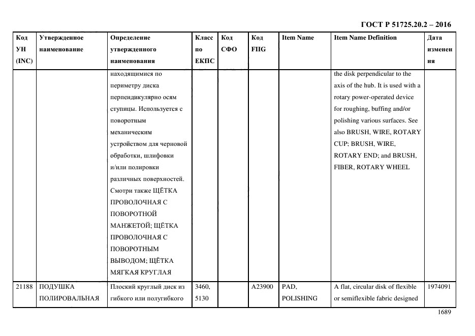 ГОСТ Р 51725.20.2-2016