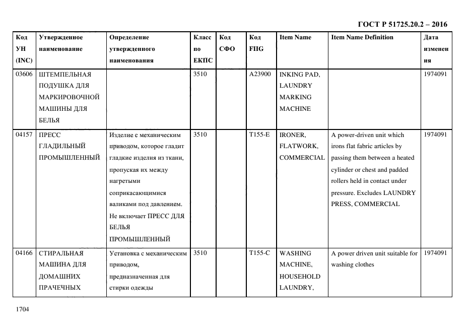 ГОСТ Р 51725.20.2-2016