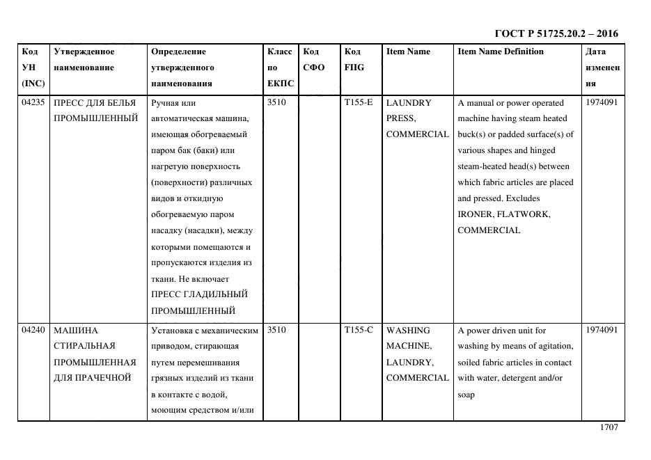 ГОСТ Р 51725.20.2-2016