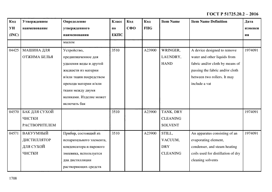 ГОСТ Р 51725.20.2-2016