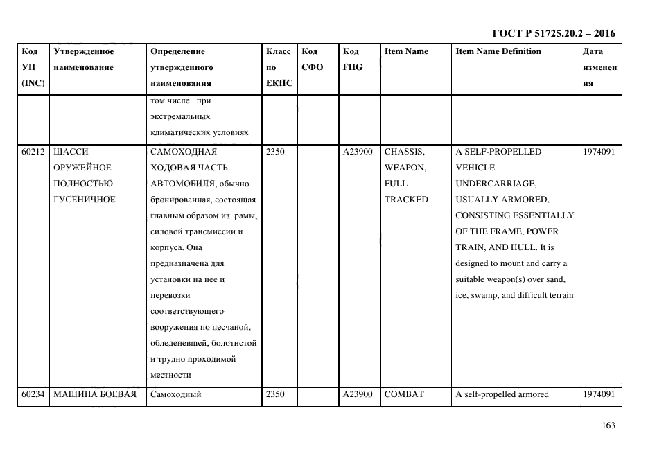 ГОСТ Р 51725.20.2-2016