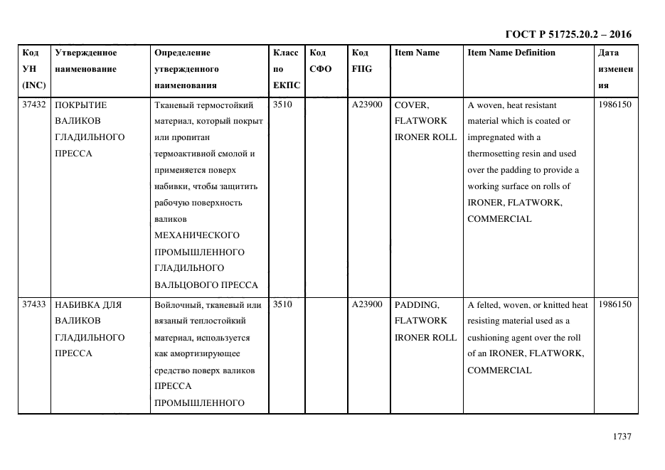 ГОСТ Р 51725.20.2-2016