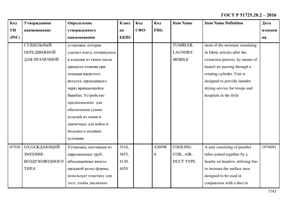 ГОСТ Р 51725.20.2-2016