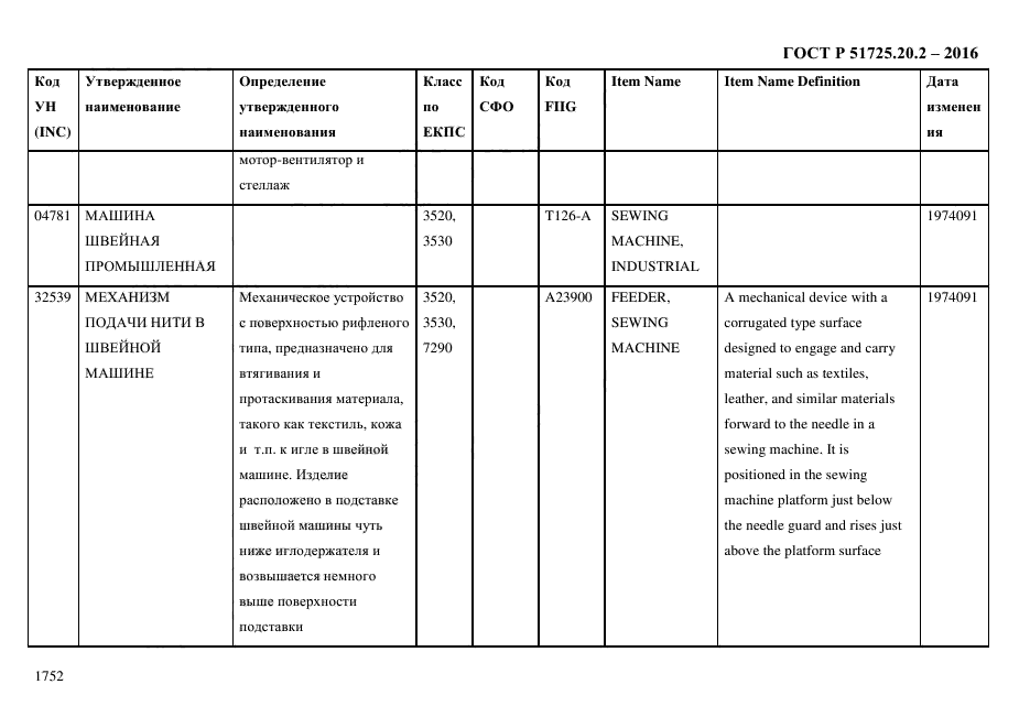 ГОСТ Р 51725.20.2-2016