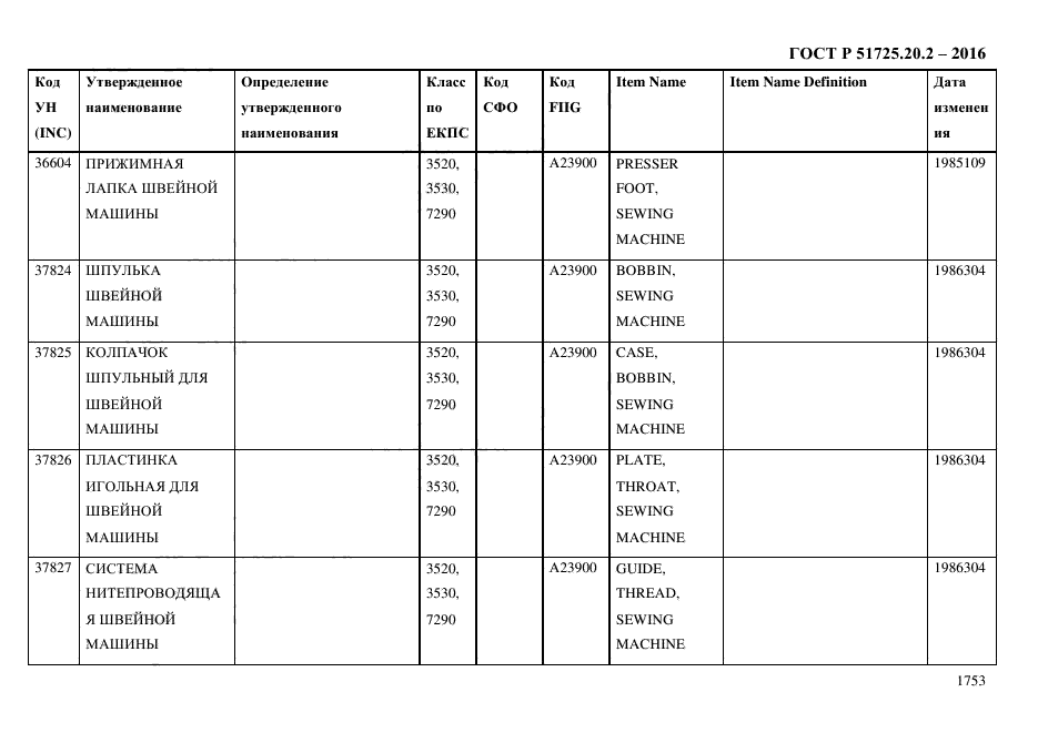 ГОСТ Р 51725.20.2-2016