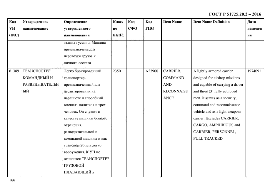 ГОСТ Р 51725.20.2-2016