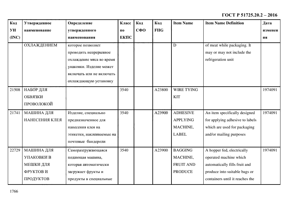 ГОСТ Р 51725.20.2-2016