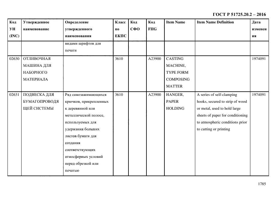 ГОСТ Р 51725.20.2-2016