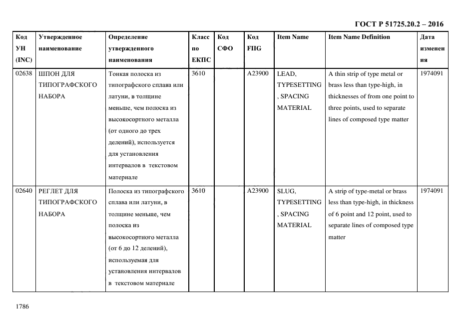 ГОСТ Р 51725.20.2-2016