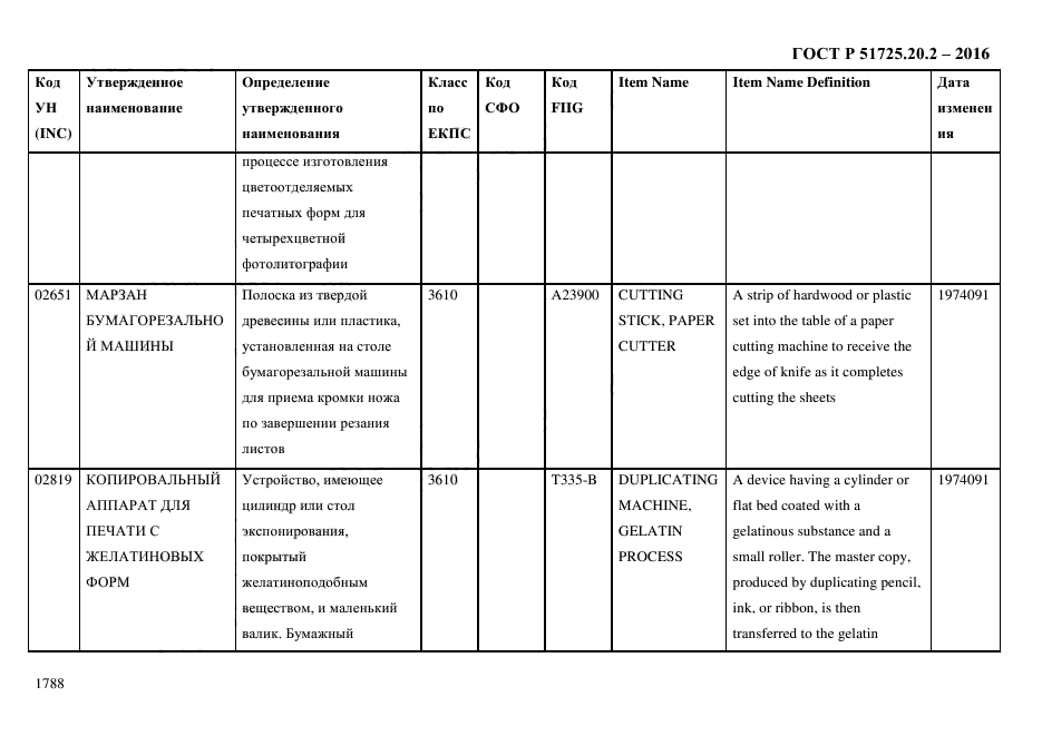 ГОСТ Р 51725.20.2-2016