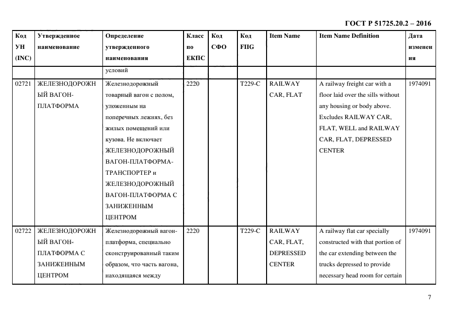 ГОСТ Р 51725.20.2-2016