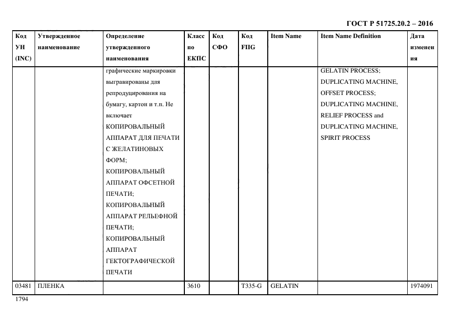 ГОСТ Р 51725.20.2-2016