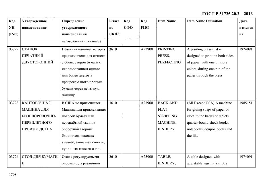 ГОСТ Р 51725.20.2-2016