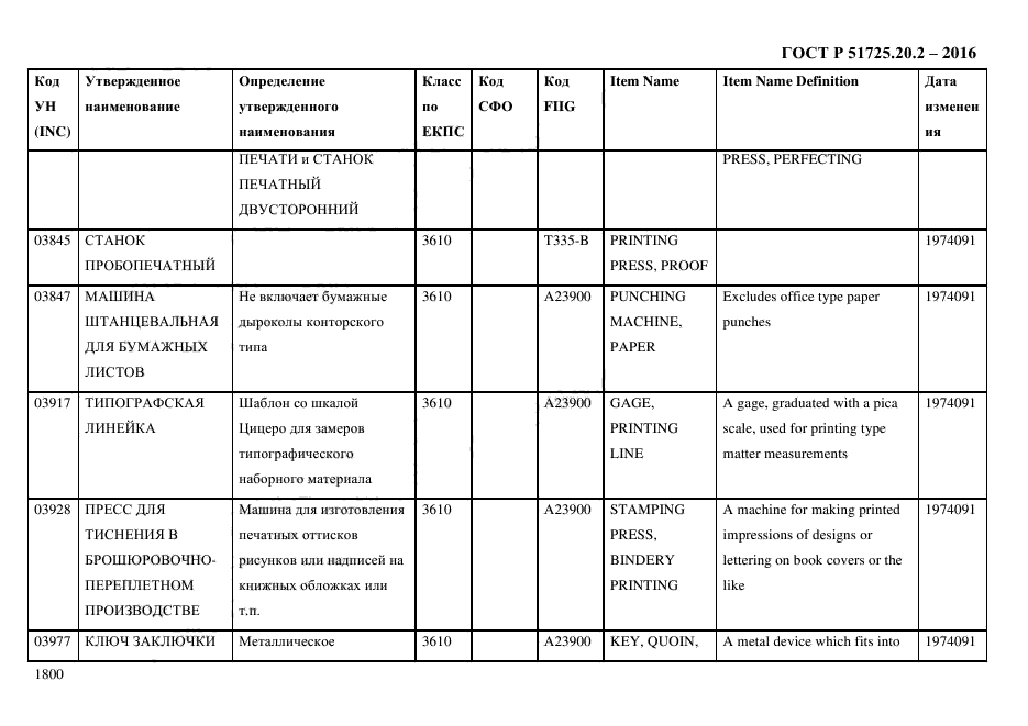 ГОСТ Р 51725.20.2-2016