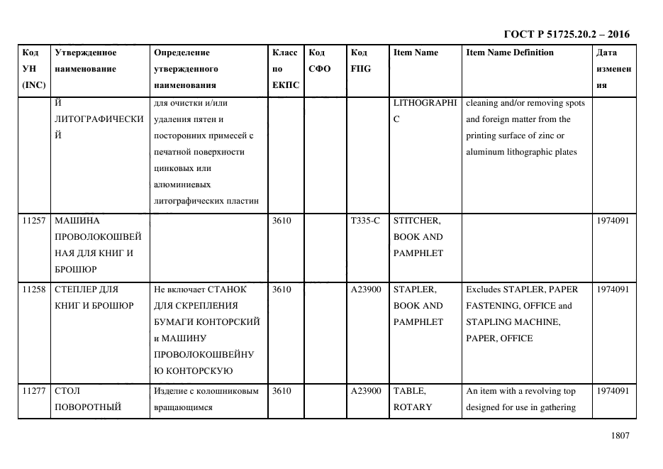 ГОСТ Р 51725.20.2-2016