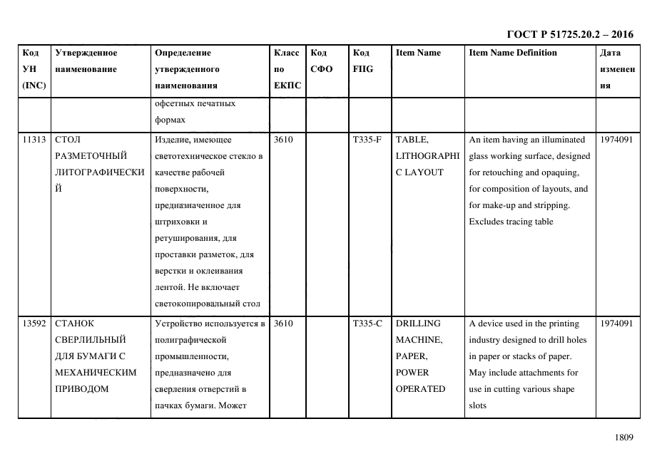 ГОСТ Р 51725.20.2-2016