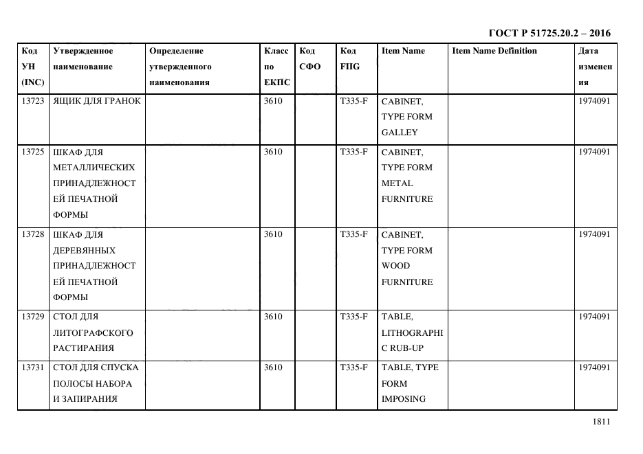 ГОСТ Р 51725.20.2-2016