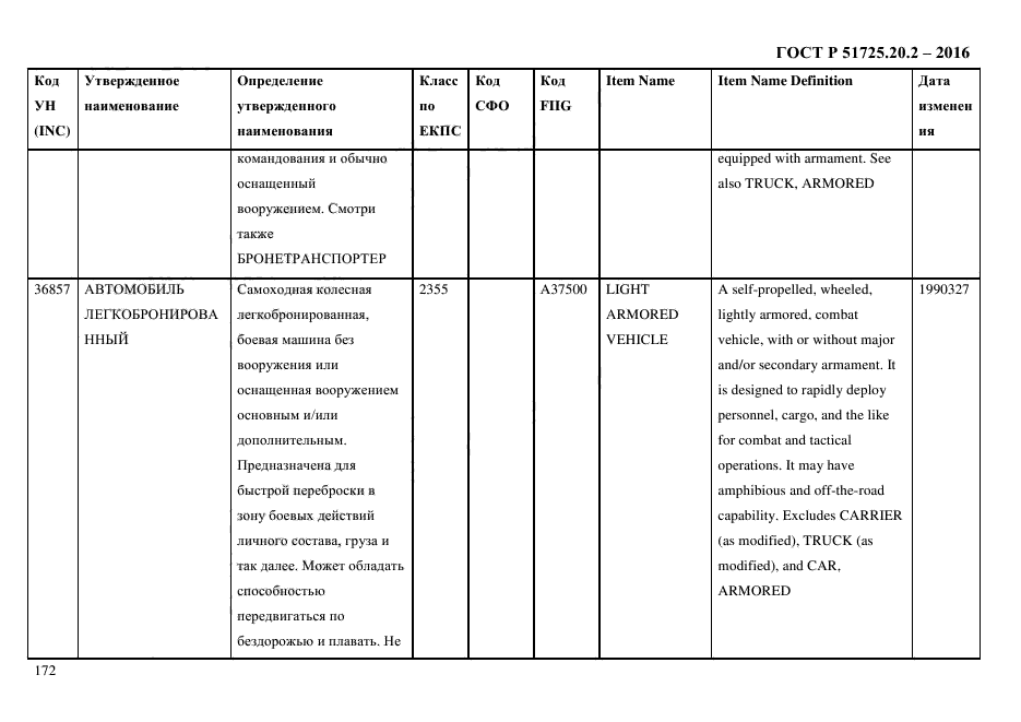 ГОСТ Р 51725.20.2-2016