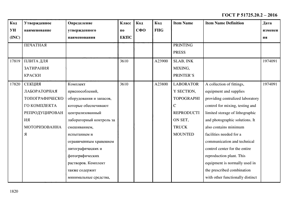 ГОСТ Р 51725.20.2-2016