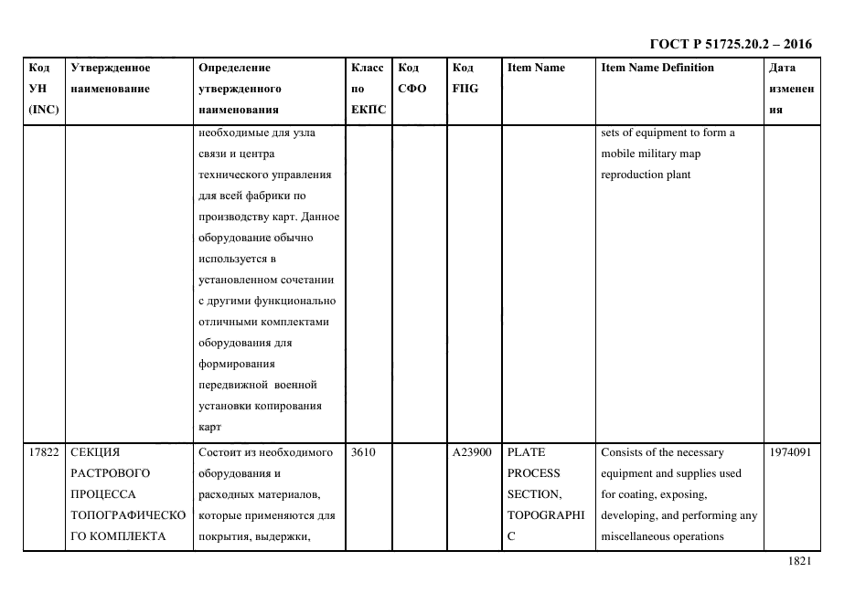 ГОСТ Р 51725.20.2-2016