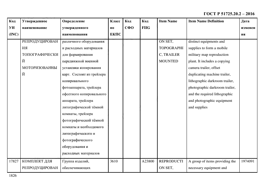 ГОСТ Р 51725.20.2-2016