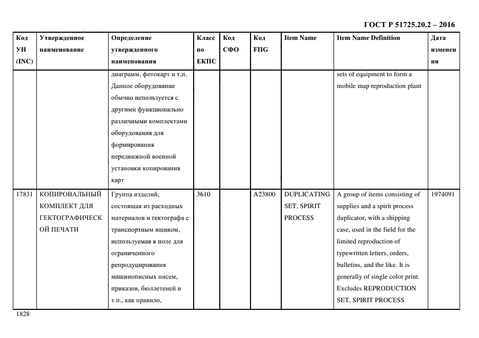 ГОСТ Р 51725.20.2-2016