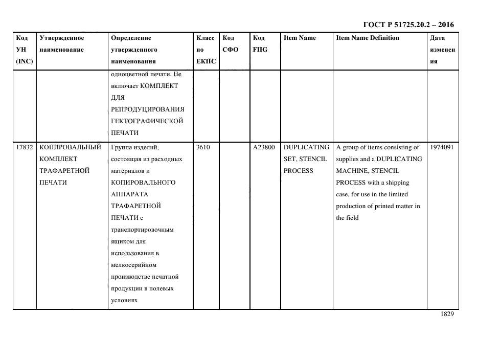 ГОСТ Р 51725.20.2-2016