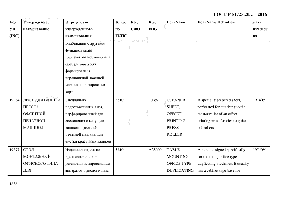 ГОСТ Р 51725.20.2-2016