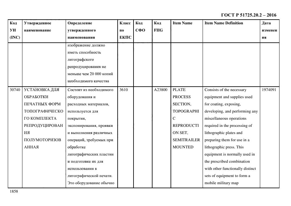 ГОСТ Р 51725.20.2-2016