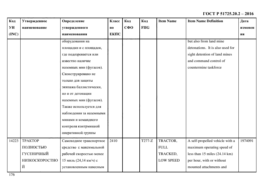 ГОСТ Р 51725.20.2-2016