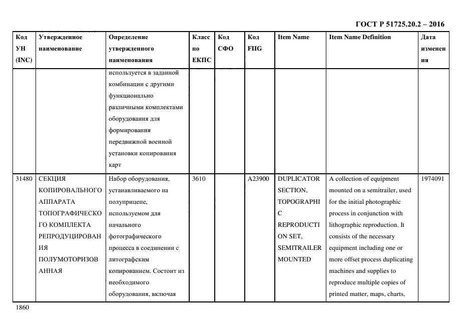 ГОСТ Р 51725.20.2-2016