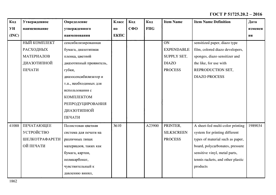 ГОСТ Р 51725.20.2-2016