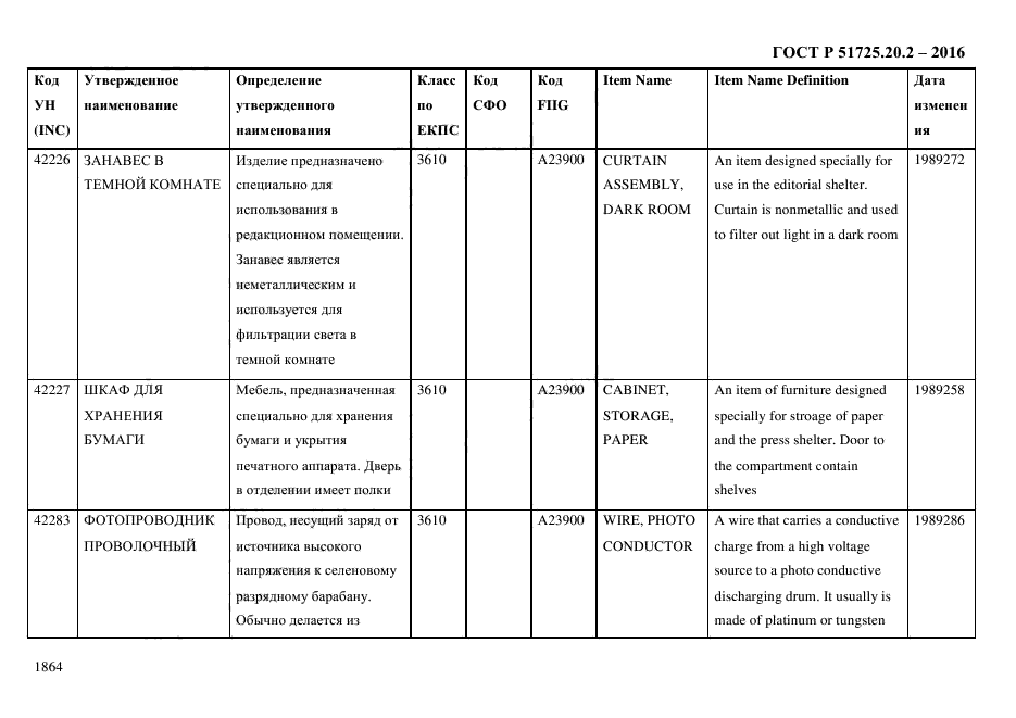 ГОСТ Р 51725.20.2-2016