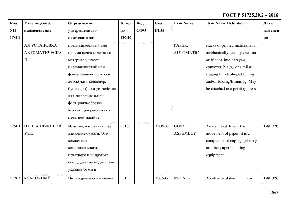 ГОСТ Р 51725.20.2-2016