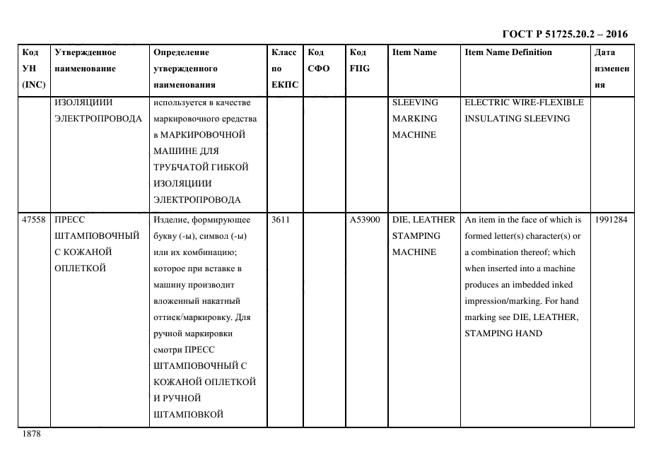 ГОСТ Р 51725.20.2-2016