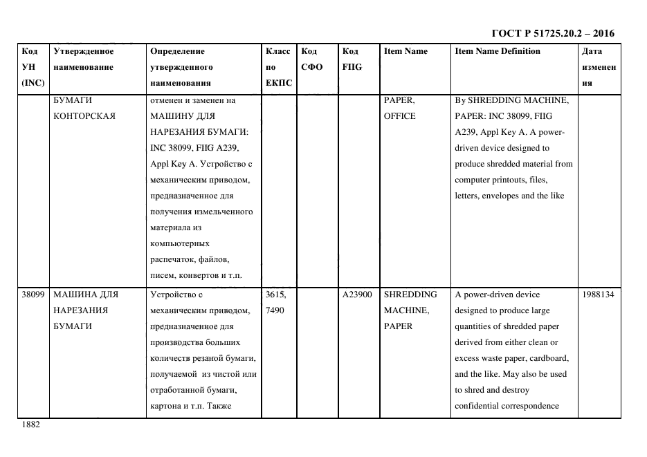 ГОСТ Р 51725.20.2-2016