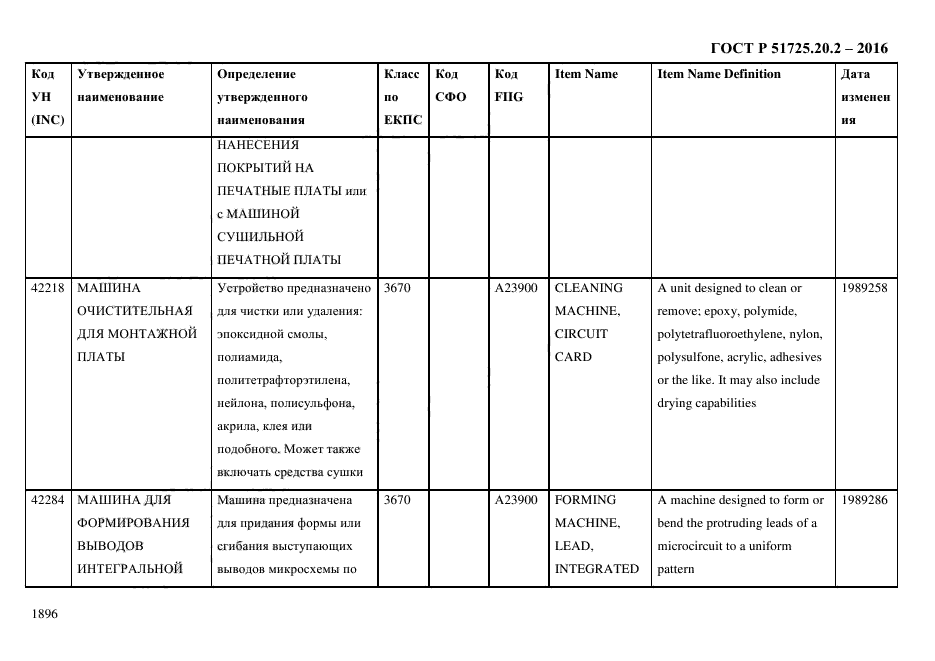 ГОСТ Р 51725.20.2-2016