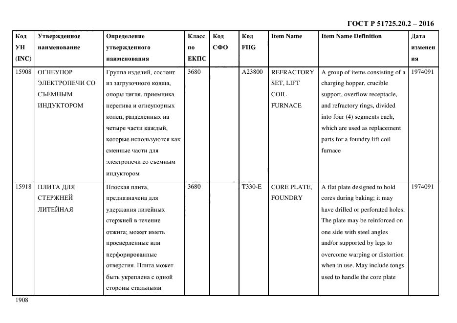 ГОСТ Р 51725.20.2-2016