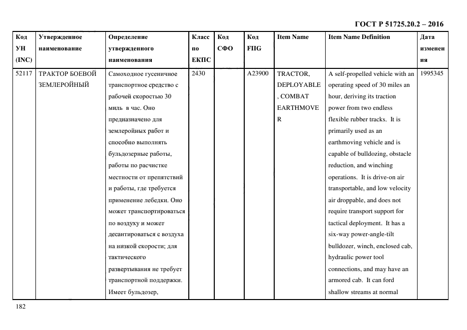 ГОСТ Р 51725.20.2-2016