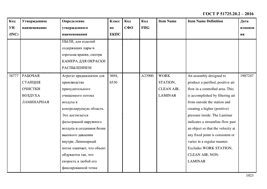 ГОСТ Р 51725.20.2-2016