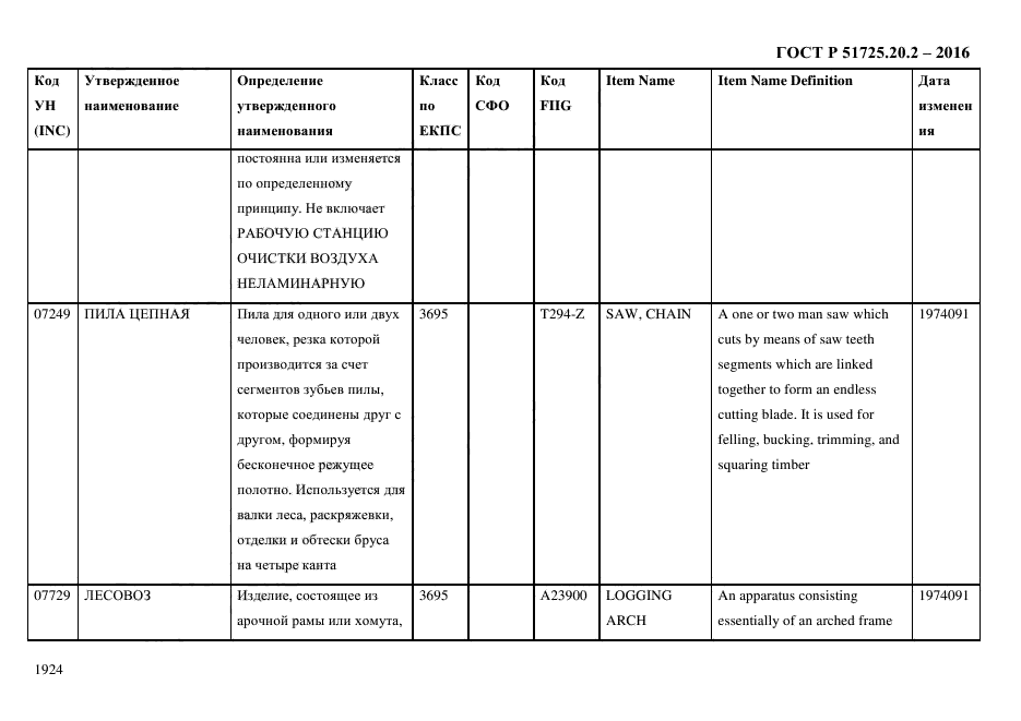 ГОСТ Р 51725.20.2-2016