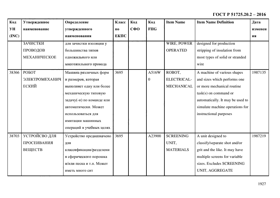 ГОСТ Р 51725.20.2-2016