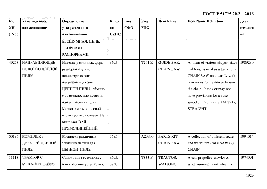 ГОСТ Р 51725.20.2-2016