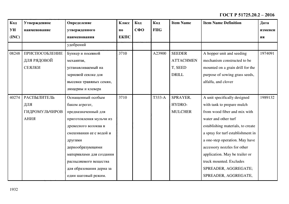 ГОСТ Р 51725.20.2-2016