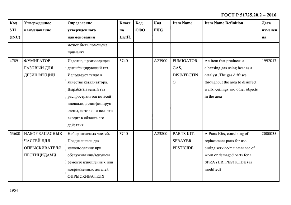 ГОСТ Р 51725.20.2-2016