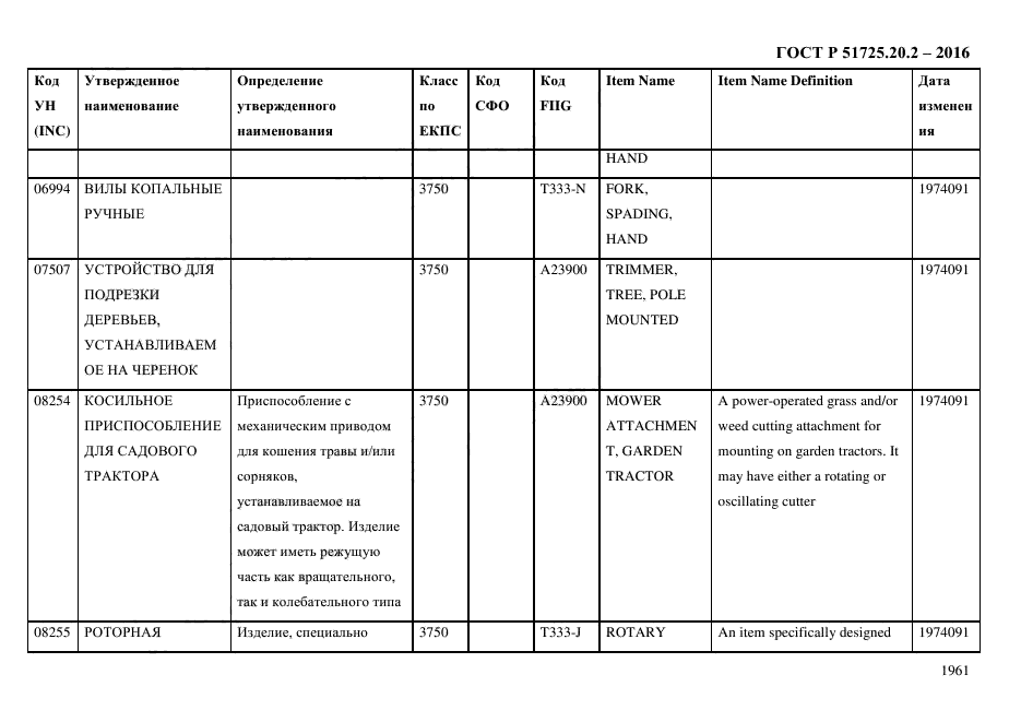 ГОСТ Р 51725.20.2-2016