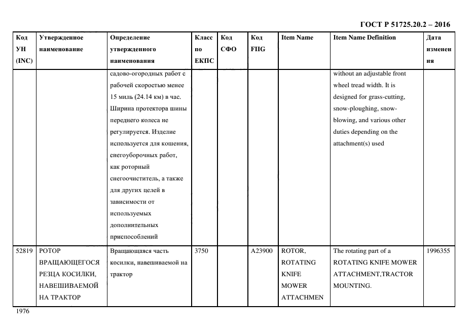 ГОСТ Р 51725.20.2-2016