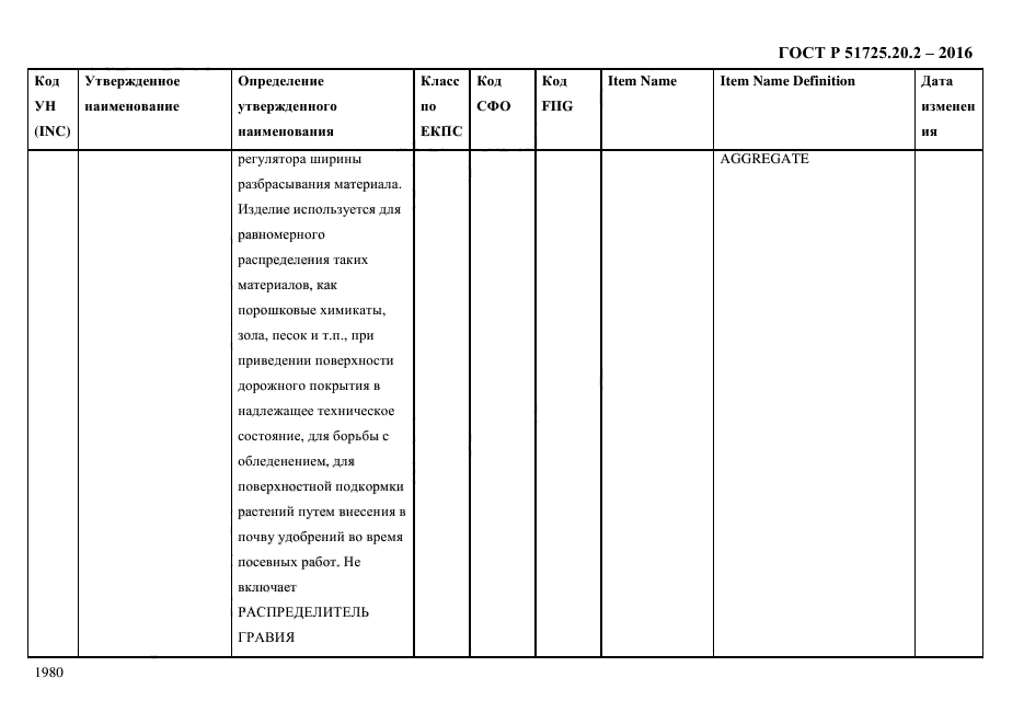 ГОСТ Р 51725.20.2-2016